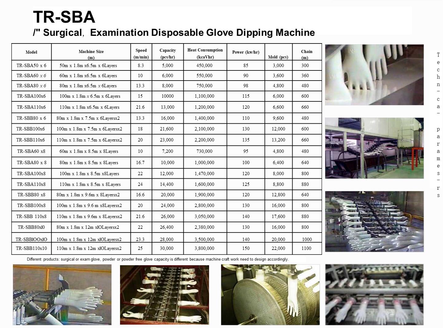 Disposable glove dipping machine