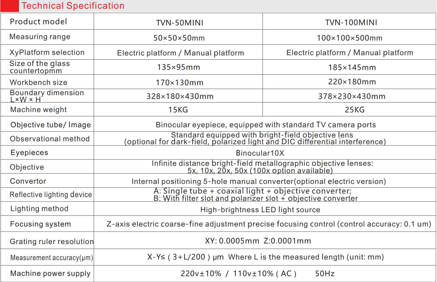 metallographic microscope
